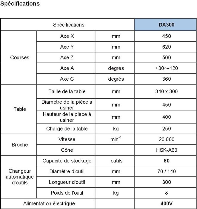 Makino DA300 : Le centre d'usinage vertical 5 axes assurant une productivité équivalente à celle d'un centre d'usinage horizontal.